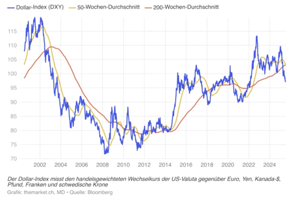 Abbildung_1_Wechselkurs