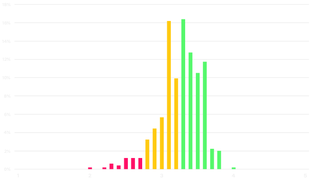 RatingGraph-1