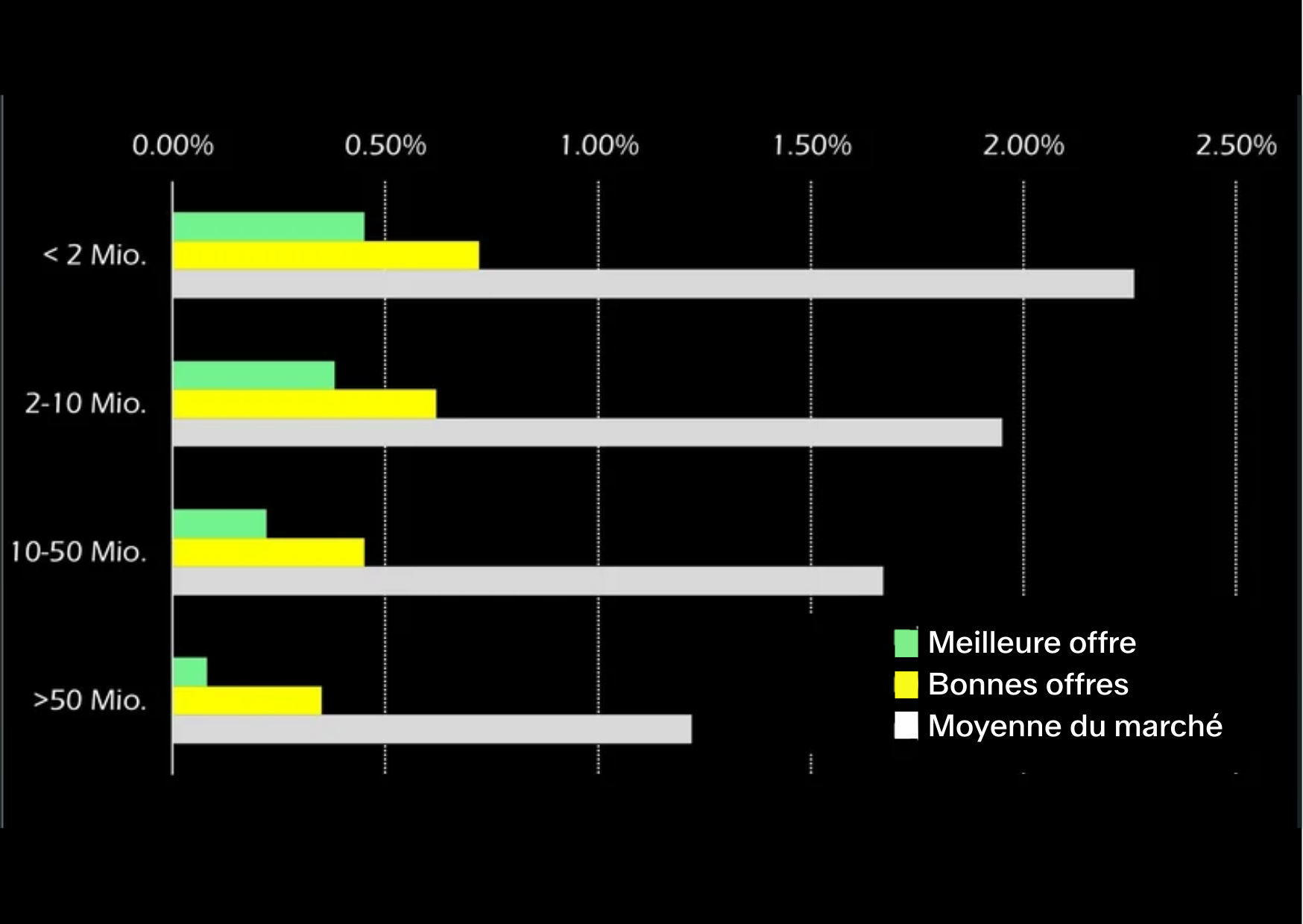 Statistik Kosten (F)