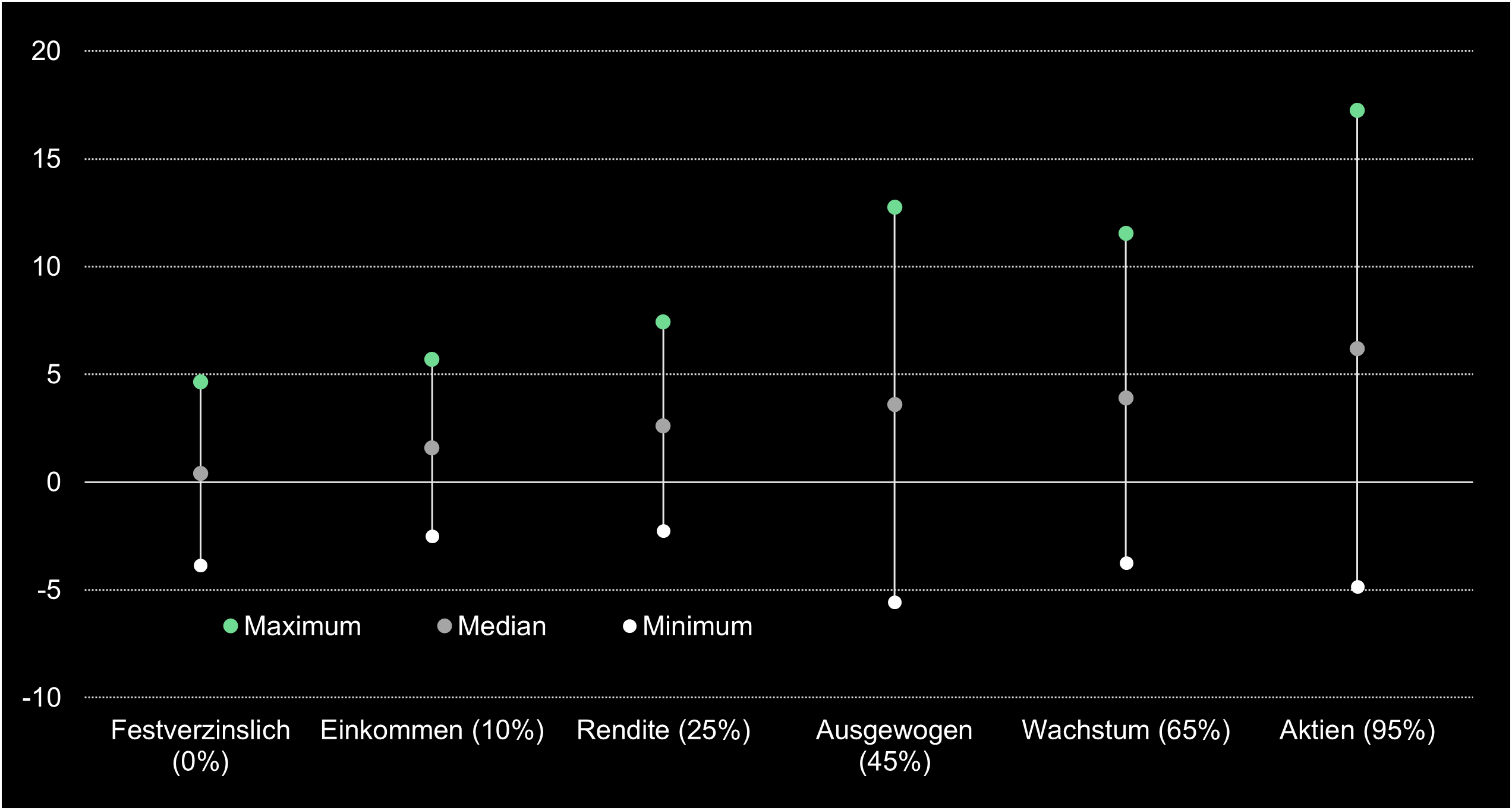 Mi-temps : Comparaison des performances