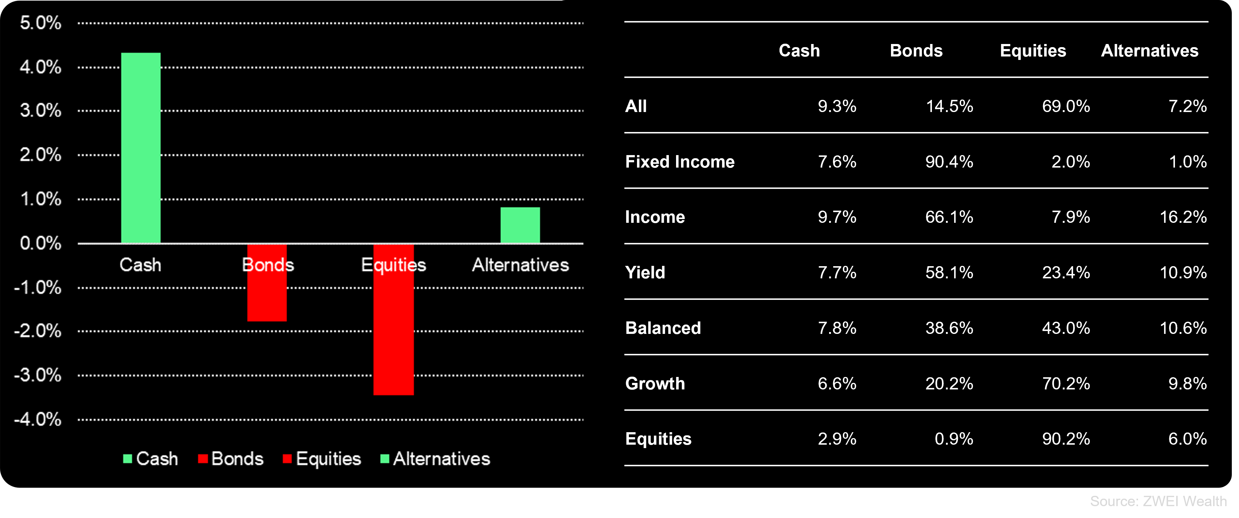 PortfolioRenditeAssets