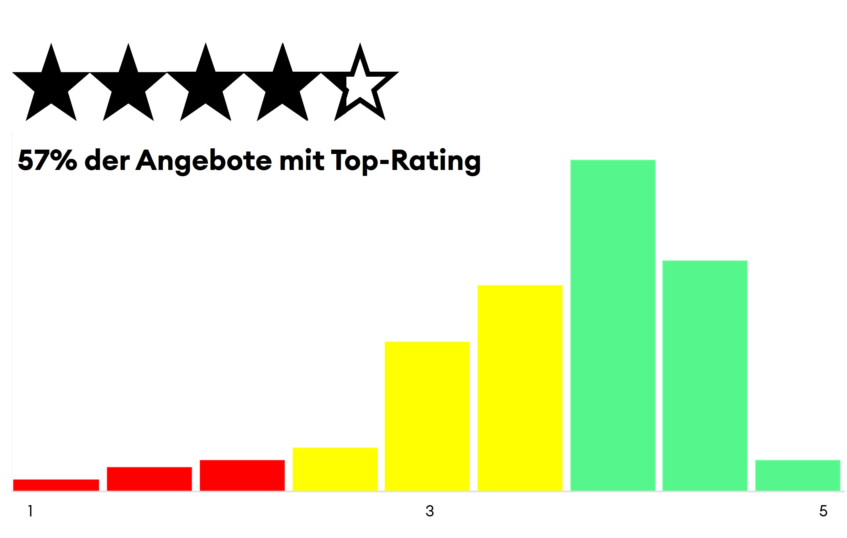 Appreciation_Ratinggraph